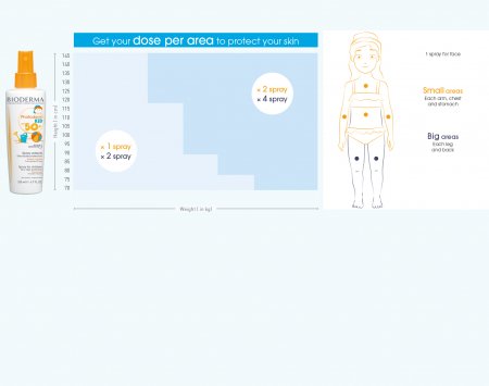 Bioderma - photoderm method kids